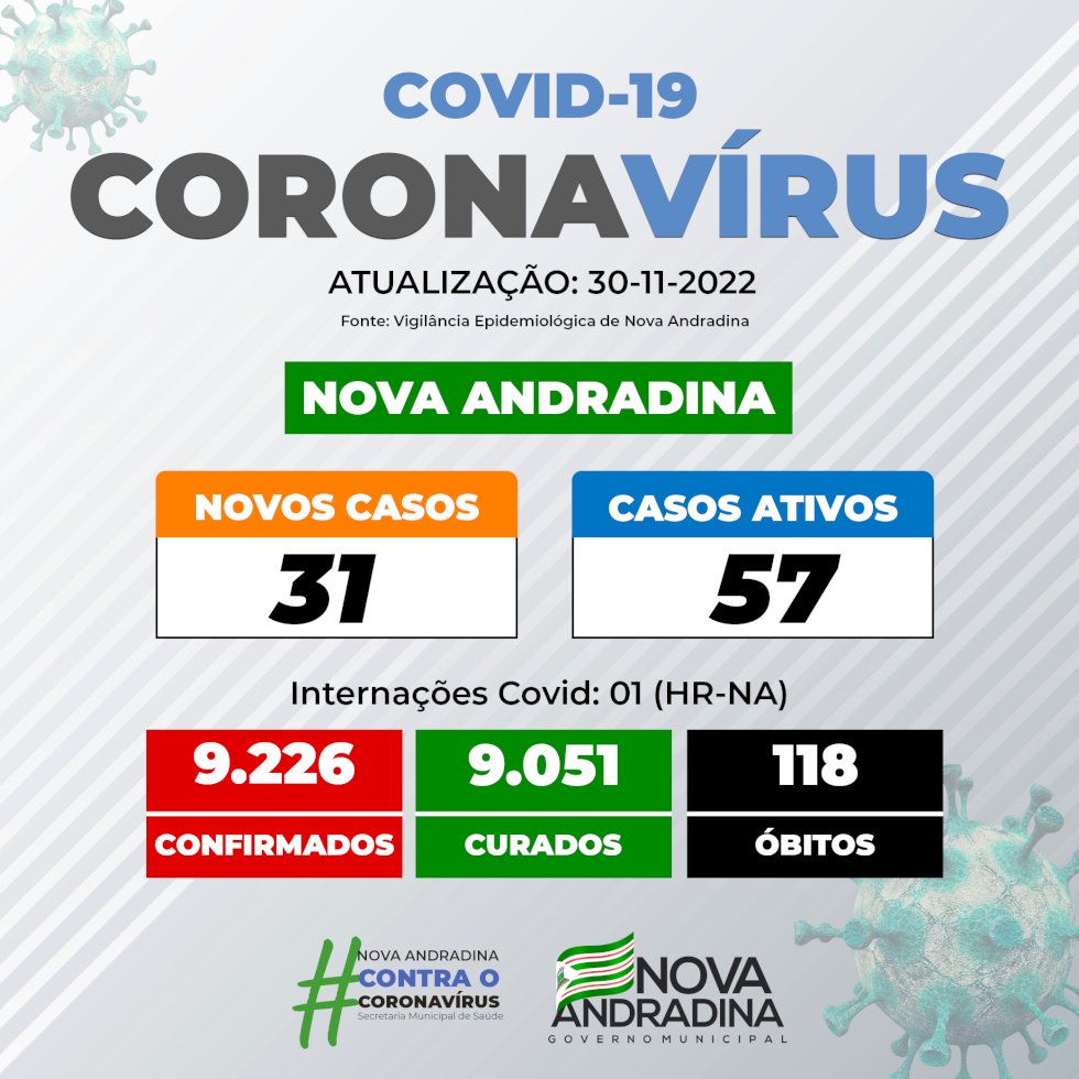 Boletim Covid desta quarta-feira, 30 de novembro de 2022 - município de Nova Andradina.