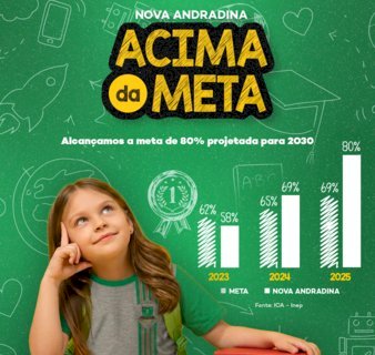 Nova Andradina supera metas e consolida avanço histórico na alfabetização